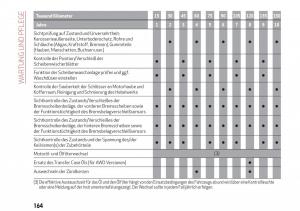 Alfa-Romeo-Giulia-Handbuch page 166 min