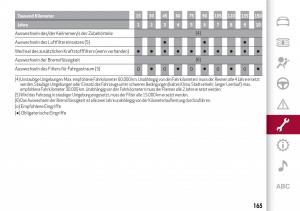 Alfa-Romeo-Giulia-Handbuch page 167 min