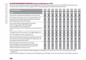 Alfa-Romeo-Giulia-Handbuch page 168 min