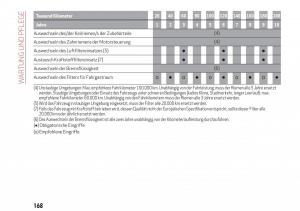 Alfa-Romeo-Giulia-Handbuch page 170 min