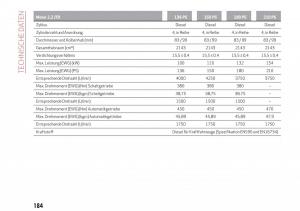 Alfa-Romeo-Giulia-Handbuch page 186 min