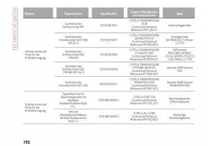 Alfa-Romeo-Giulia-Handbuch page 194 min