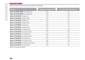 Alfa-Romeo-Giulia-Handbuch page 196 min