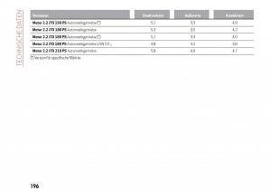 Alfa-Romeo-Giulia-Handbuch page 198 min