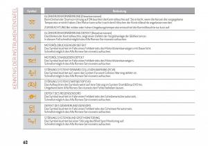 Alfa-Romeo-Giulia-Handbuch page 64 min