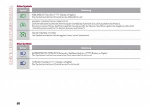 Alfa-Romeo-Giulia-Handbuch page 70 min