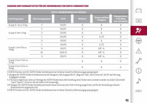 Alfa-Romeo-Giulia-Handbuch page 97 min