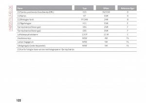 Alfa-Romeo-Giulia-Bilens-instruktionsbog page 134 min