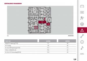 Alfa-Romeo-Giulia-Bilens-instruktionsbog page 141 min