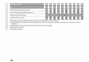 Alfa-Romeo-Giulia-Bilens-instruktionsbog page 156 min