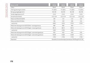 Alfa-Romeo-Giulia-Bilens-instruktionsbog page 172 min