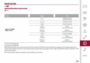 Alfa-Romeo-Giulia-Bilens-instruktionsbog page 173 min