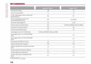 Alfa-Romeo-Giulia-Bilens-instruktionsbog page 178 min