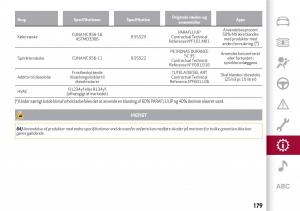 Alfa-Romeo-Giulia-Bilens-instruktionsbog page 181 min