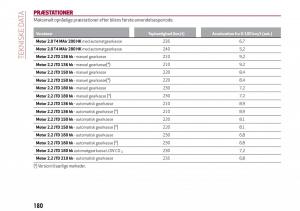 Alfa-Romeo-Giulia-Bilens-instruktionsbog page 182 min