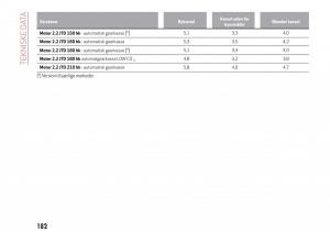 Alfa-Romeo-Giulia-Bilens-instruktionsbog page 184 min