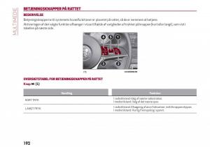 Alfa-Romeo-Giulia-Bilens-instruktionsbog page 194 min