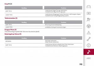 Alfa-Romeo-Giulia-Bilens-instruktionsbog page 195 min