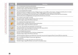 Alfa-Romeo-Giulia-Bilens-instruktionsbog page 60 min