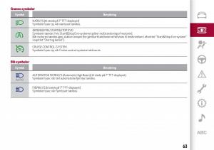 Alfa-Romeo-Giulia-Bilens-instruktionsbog page 65 min