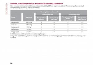 Alfa-Romeo-Giulia-Bilens-instruktionsbog page 88 min