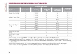 Alfa-Romeo-Giulia-Bilens-instruktionsbog page 90 min