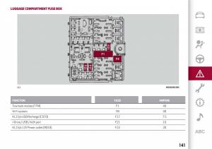 Alfa-Romeo-Giulia-owners-manual page 143 min