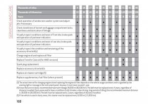 Alfa-Romeo-Giulia-owners-manual page 154 min