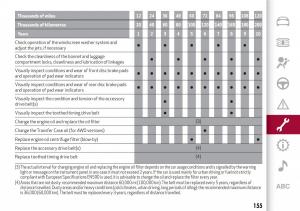 Alfa-Romeo-Giulia-owners-manual page 157 min