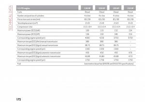 Alfa-Romeo-Giulia-owners-manual page 174 min