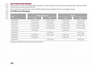 Alfa-Romeo-Giulia-owners-manual page 176 min