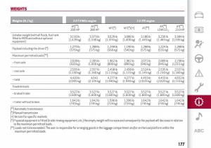 Alfa-Romeo-Giulia-owners-manual page 179 min