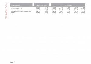 Alfa-Romeo-Giulia-owners-manual page 180 min