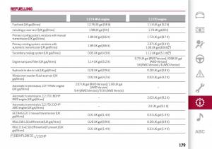Alfa-Romeo-Giulia-owners-manual page 181 min