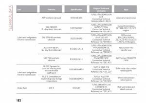 Alfa-Romeo-Giulia-owners-manual page 184 min