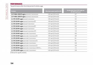 Alfa-Romeo-Giulia-owners-manual page 186 min