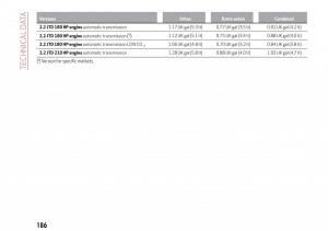 Alfa-Romeo-Giulia-owners-manual page 188 min