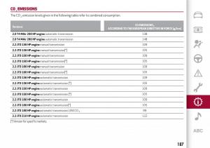 Alfa-Romeo-Giulia-owners-manual page 189 min