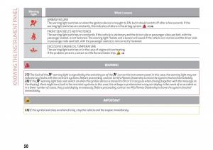 Alfa-Romeo-Giulia-owners-manual page 52 min