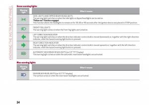 Alfa-Romeo-Giulia-owners-manual page 56 min