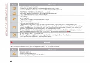 Alfa-Romeo-Giulia-owners-manual page 64 min