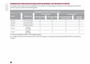 Alfa-Romeo-Giulia-owners-manual page 90 min