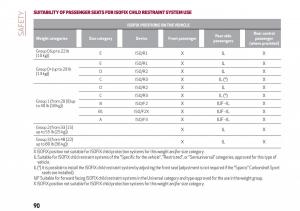 Alfa-Romeo-Giulia-owners-manual page 92 min