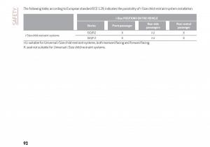 Alfa-Romeo-Giulia-owners-manual page 94 min