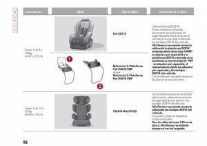 Alfa-Romeo-Giulia-manual-del-propietario page 100 min