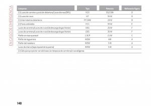 Alfa-Romeo-Giulia-manual-del-propietario page 142 min