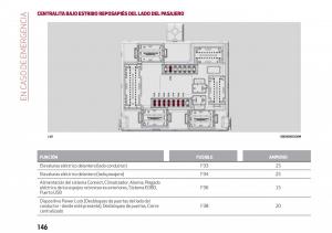 Alfa-Romeo-Giulia-manual-del-propietario page 148 min