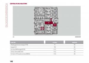 Alfa-Romeo-Giulia-manual-del-propietario page 150 min