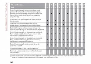 Alfa-Romeo-Giulia-manual-del-propietario page 162 min