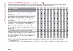 Alfa-Romeo-Giulia-manual-del-propietario page 164 min